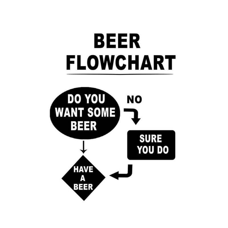 Beer Mug Design "Beer Flowchart"